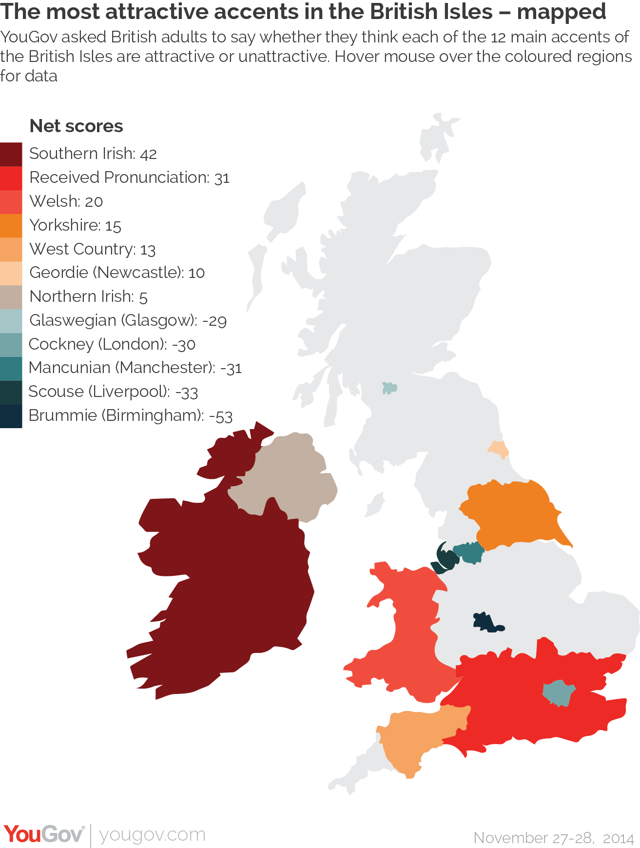 Yougov Brummie Is The Least Attractive Accent